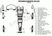 Декоративные накладки салона Mitsubishi Diamante 2000-2003 полный набор